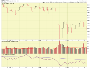 SP500-09-22-15