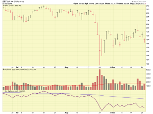 SPY-ETF-09-22-15