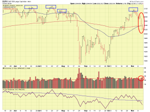 SP-500-11-15-2015-comments