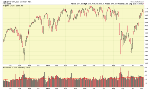 SP500-11-05-15