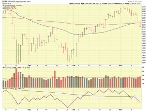 SP500-11-15-2015