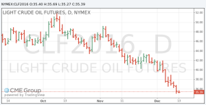 CRUDE-OIL