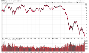 CRUDE-OILa