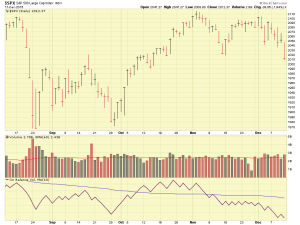 SP-500-12-11-15