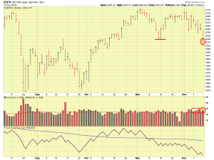 SP-500-12-11-15-comments