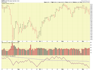 SP500-12-09-15