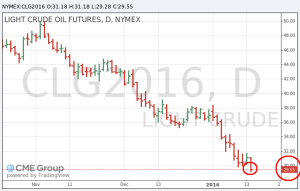 CRUDE-OIL-01-15-2016