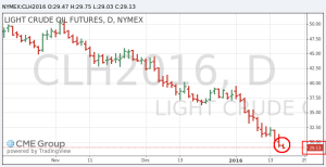 CRUDE-OIL-01-19-16-comments