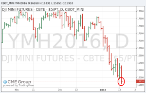 DOW-FUTURES-01-15-2016