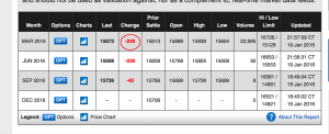 DOW-FUTURES-01-19-16