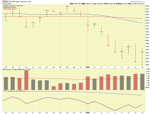 SP500-01-14-2016-CLOSE