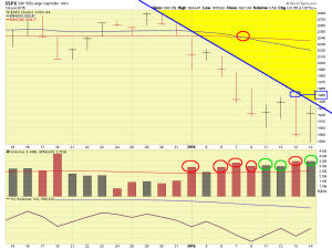 SP500-01-14-2016-CLOSE-comments