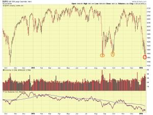 SP500-01-19-16-comments