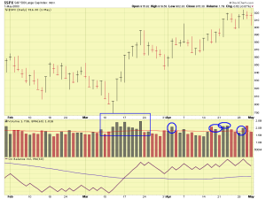 SP-500-2003-comments