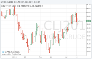 CRUDE-03-15-2016