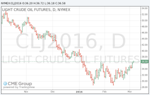 CRUDE-OIL-03-06-2016