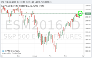 SP-500-FUTURES-03-29-16