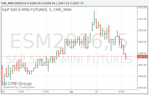 SP500-futures-03-15-16