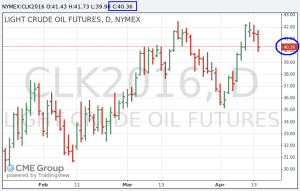 CRUDE-OIL-04-15-2016