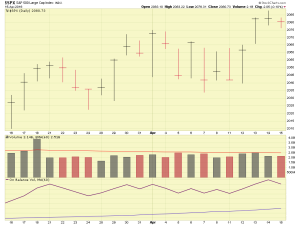 SP500-04-15-2016-B