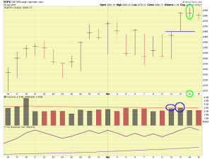 SP500-04-15-2016-B-comments