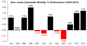 DOW-JONES-ANNUAL