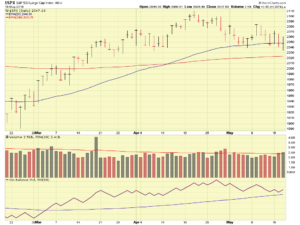 SP-500-05-18-2016