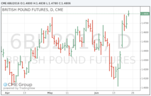 BRITISH-POUND-06-22-16