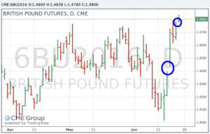 BRITISH-POUND-06-22-16-comments