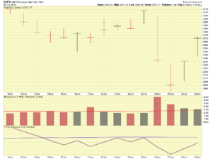 SP-500-6-29-16-15days