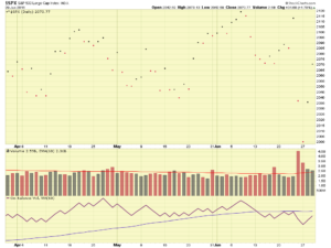 SP-500-6-29-16-close