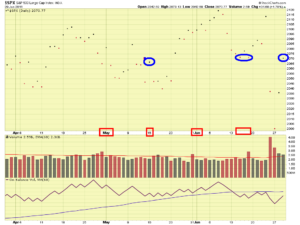 SP-500-6-29-16-close-comments