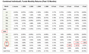 TSP-RETURNS