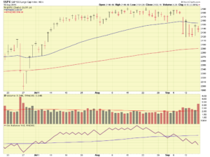 sp500-09-17-2016