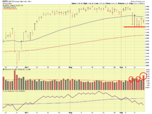 sp500-09-17-2016-comments