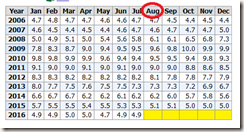 unemployment-rate