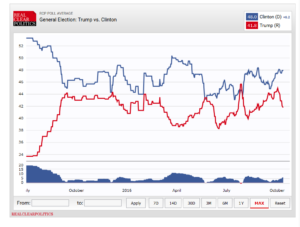 polls-10-12-16