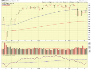 sp500-09-21-2016