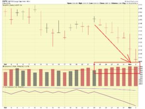 sp-500-11-02-16-close-graphics