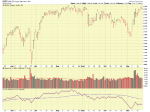 sp500-11-19-16