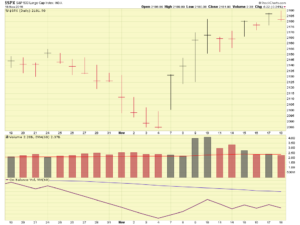 sp500-11-19-16-closeup