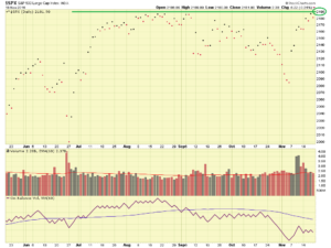 sp500-11-19-16-closeonly-comments