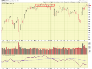 sp500-11-19-16-comments