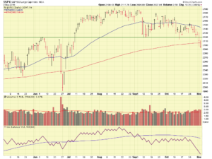 sp500-11-2-16