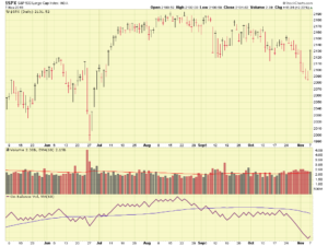 sp500-6month-11-7-2016