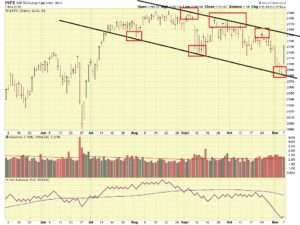 sp500-6month-11-7-2016-graphics